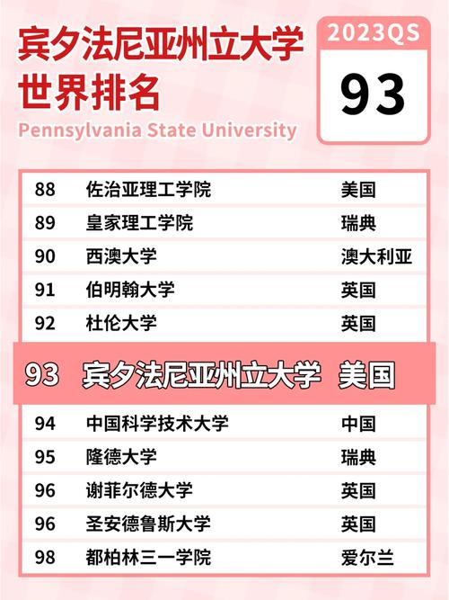 宾夕法尼亚大学qs排名2025年-图1