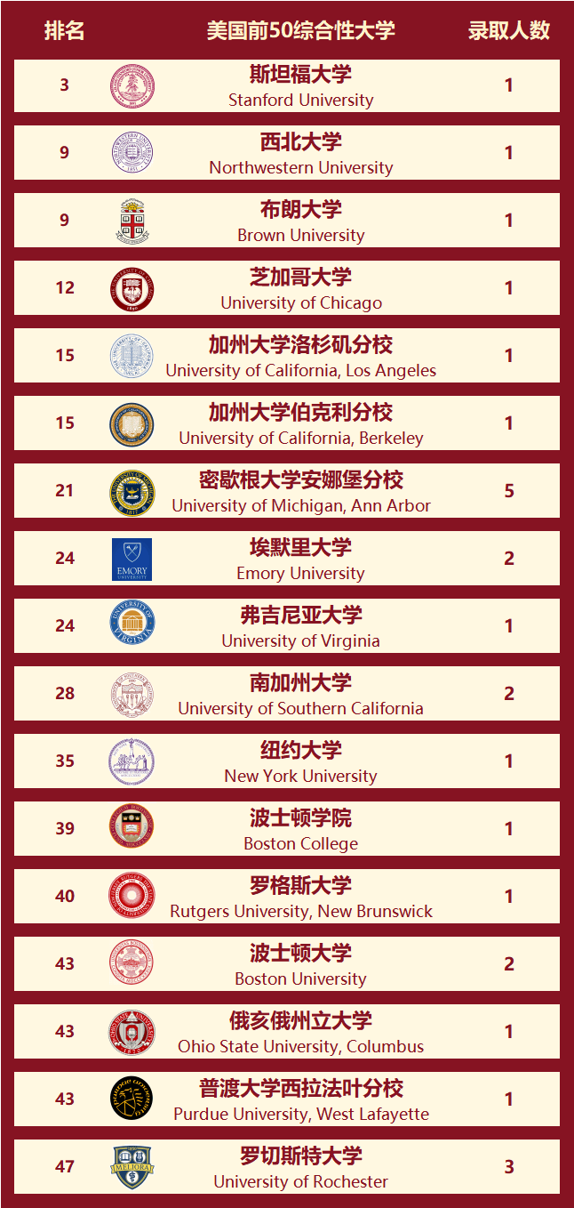 芝加哥大学相当于国内什么大学-图1
