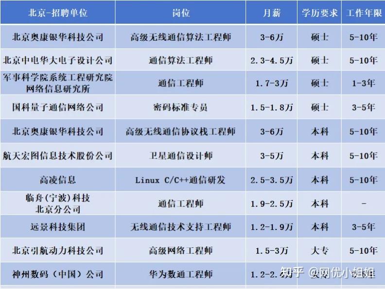 通信工程专业怎么样-图1