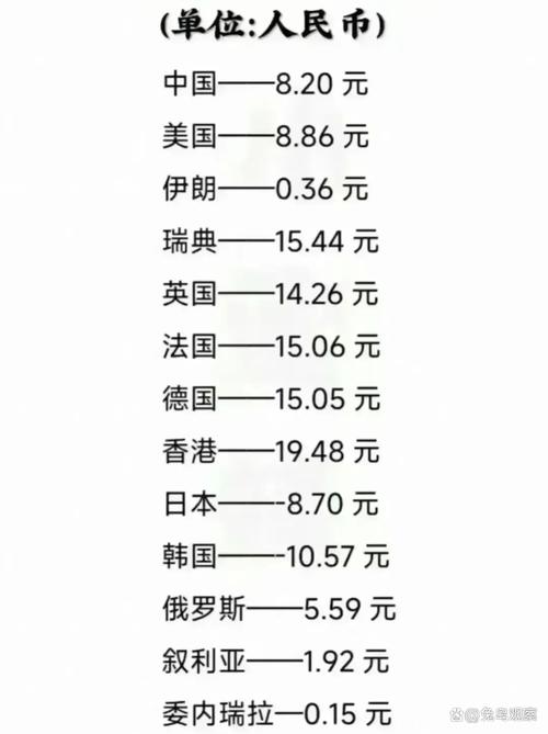 法赫德法国石油和矿物大学留学一年费用-图1