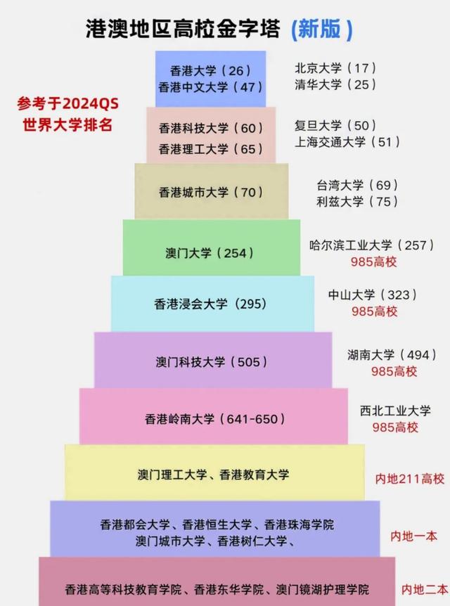 香港理工大学qs世界排名2024-图1