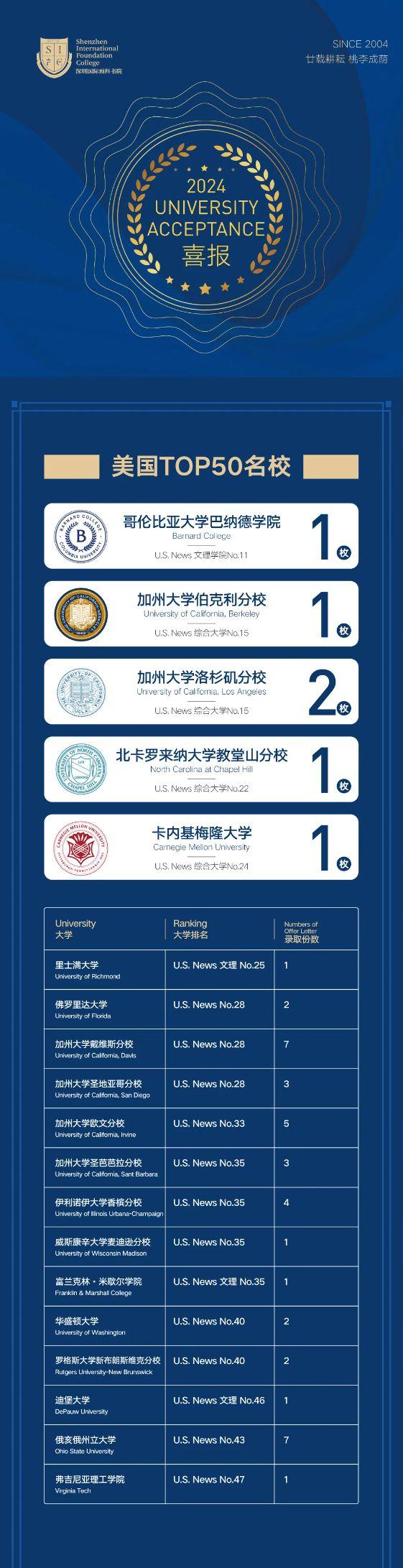 加州大学伯克利分校世界排名-图1