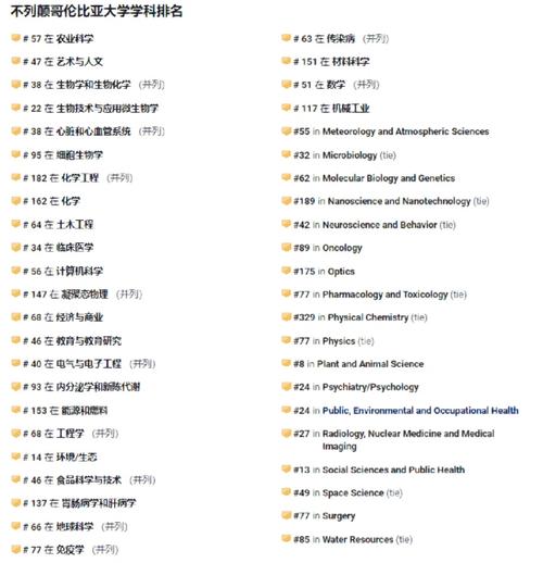不列颠哥伦比亚大学相当于国内什么大学-图1