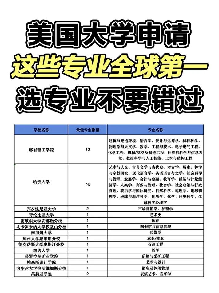 密歇根大学王牌专业-图1