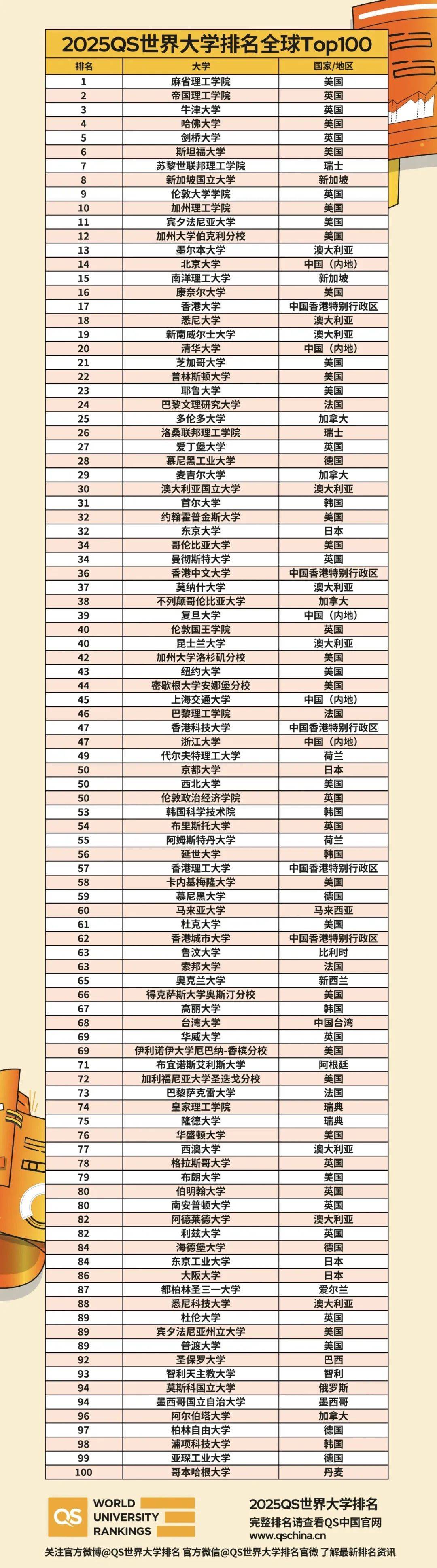 鲁汶大学世界排名多少-图1