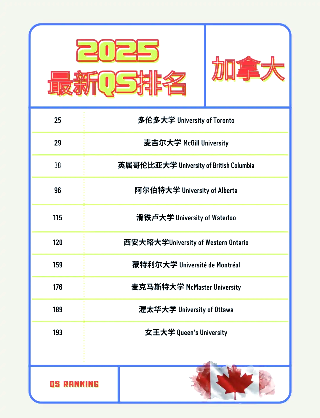 滑铁卢大学qs排名2024-图1