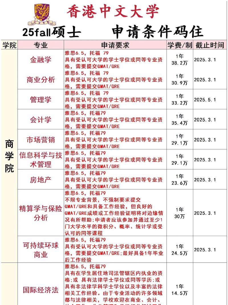 香港中文大学研究生申请要求-图1