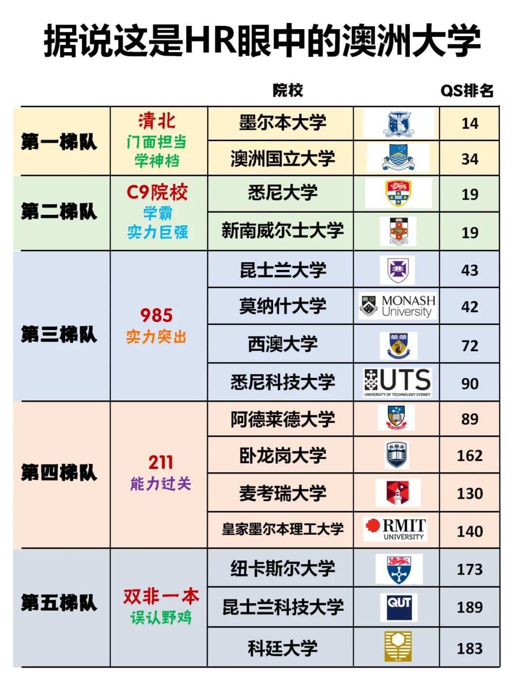 墨尔本大学回国认可度-图1