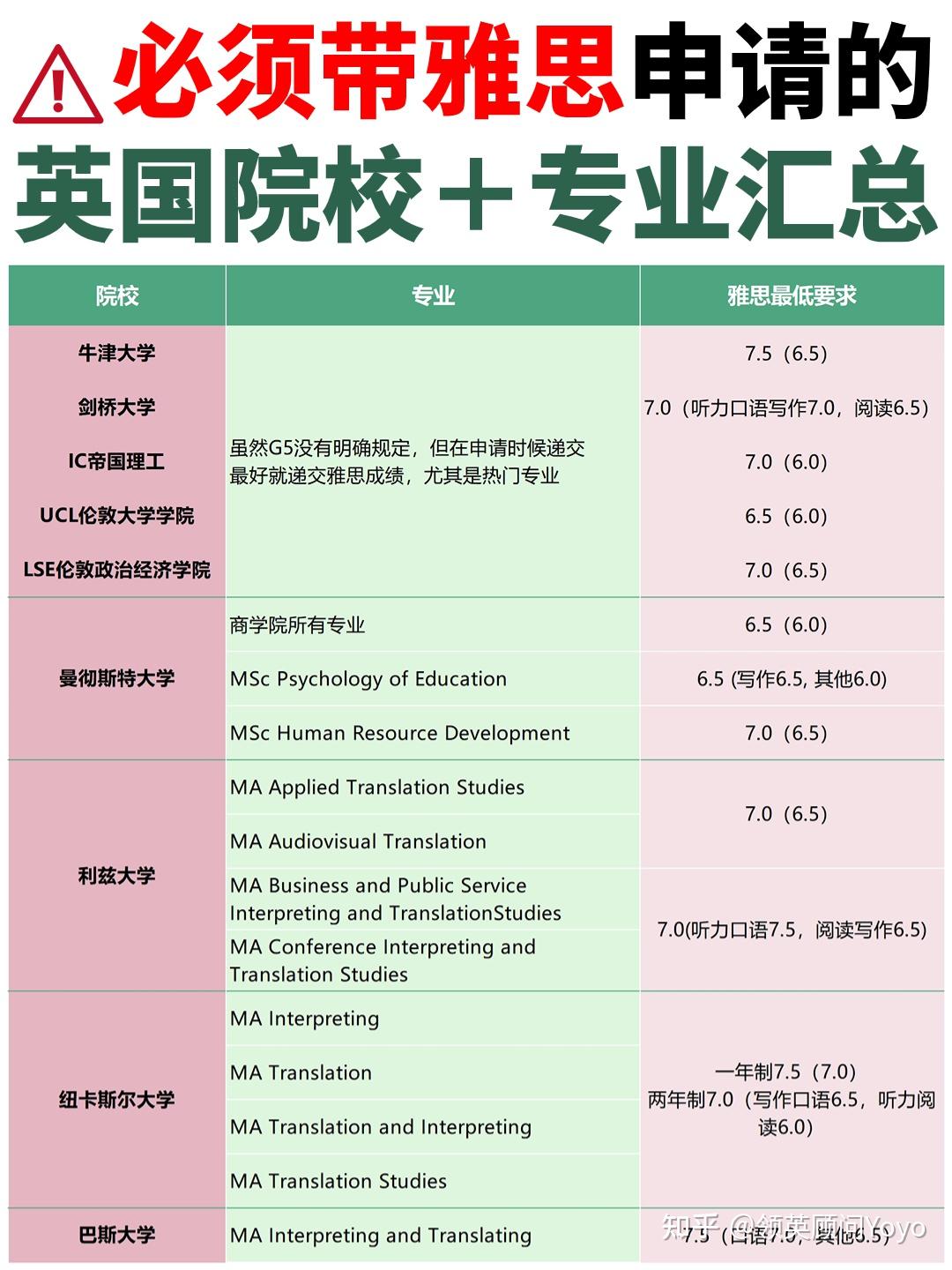 巴斯大学王牌专业-图1
