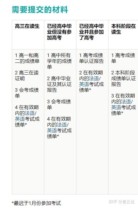 索邦大学留学一年费用-图1