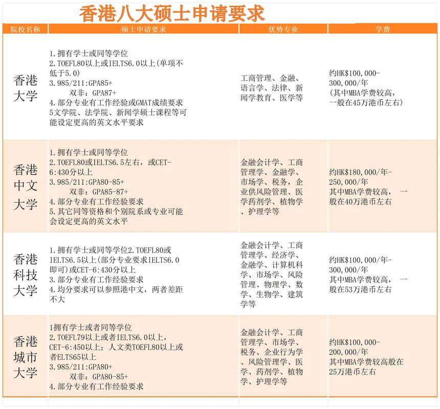 香港大学研究生申请官网入口-图1