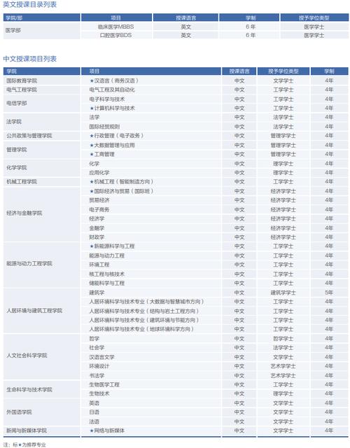 西安交通大学中外合作办学招生简章-图1