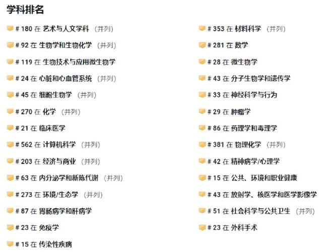 埃默里大学世界排名多少-图1