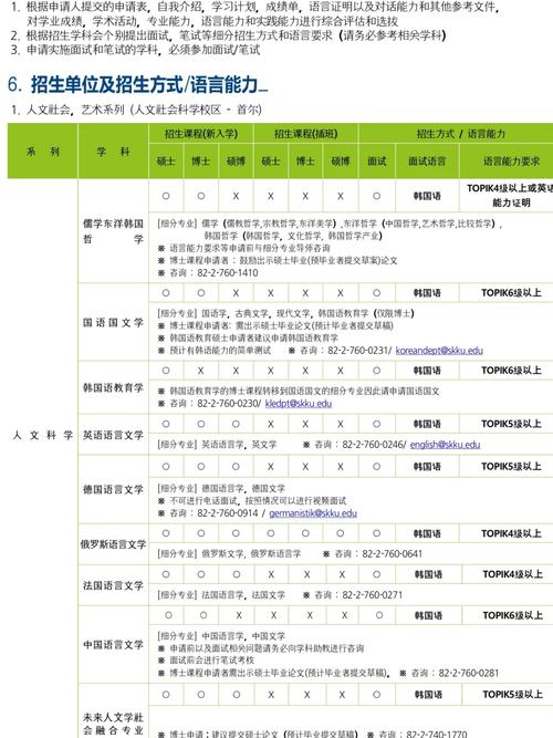 成均馆大学王牌专业-图1
