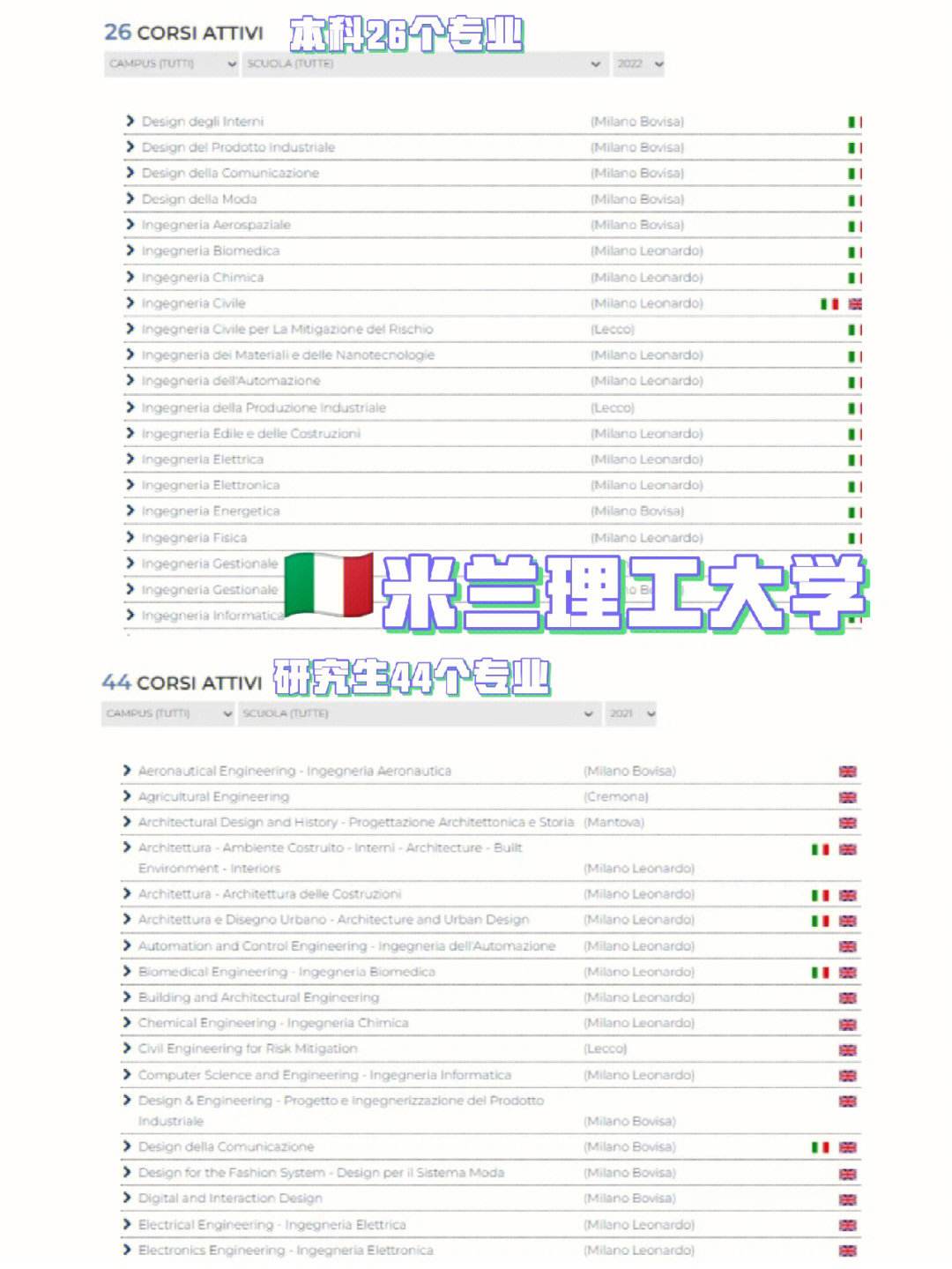 米兰理工大学相当于国内什么大学-图1