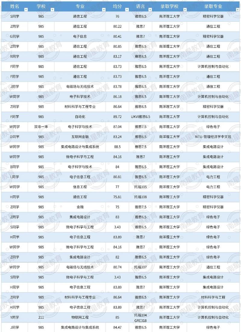 南洋理工和国内985比-图1
