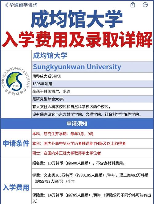 成均馆大学留学一年费用-图1