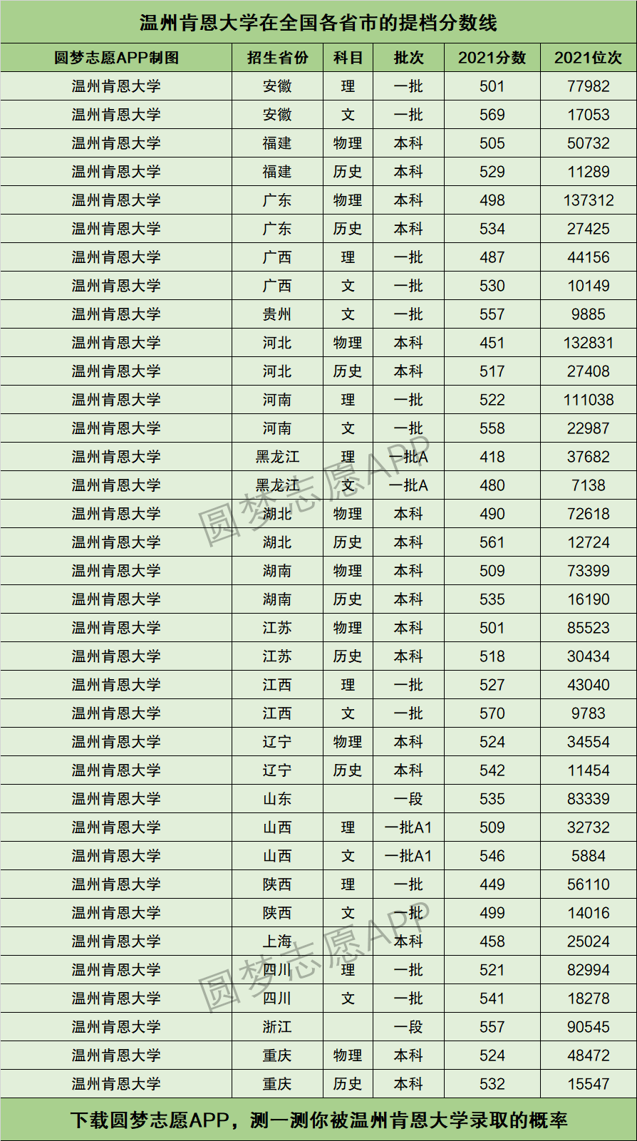 肯恩大学qs排名-图1