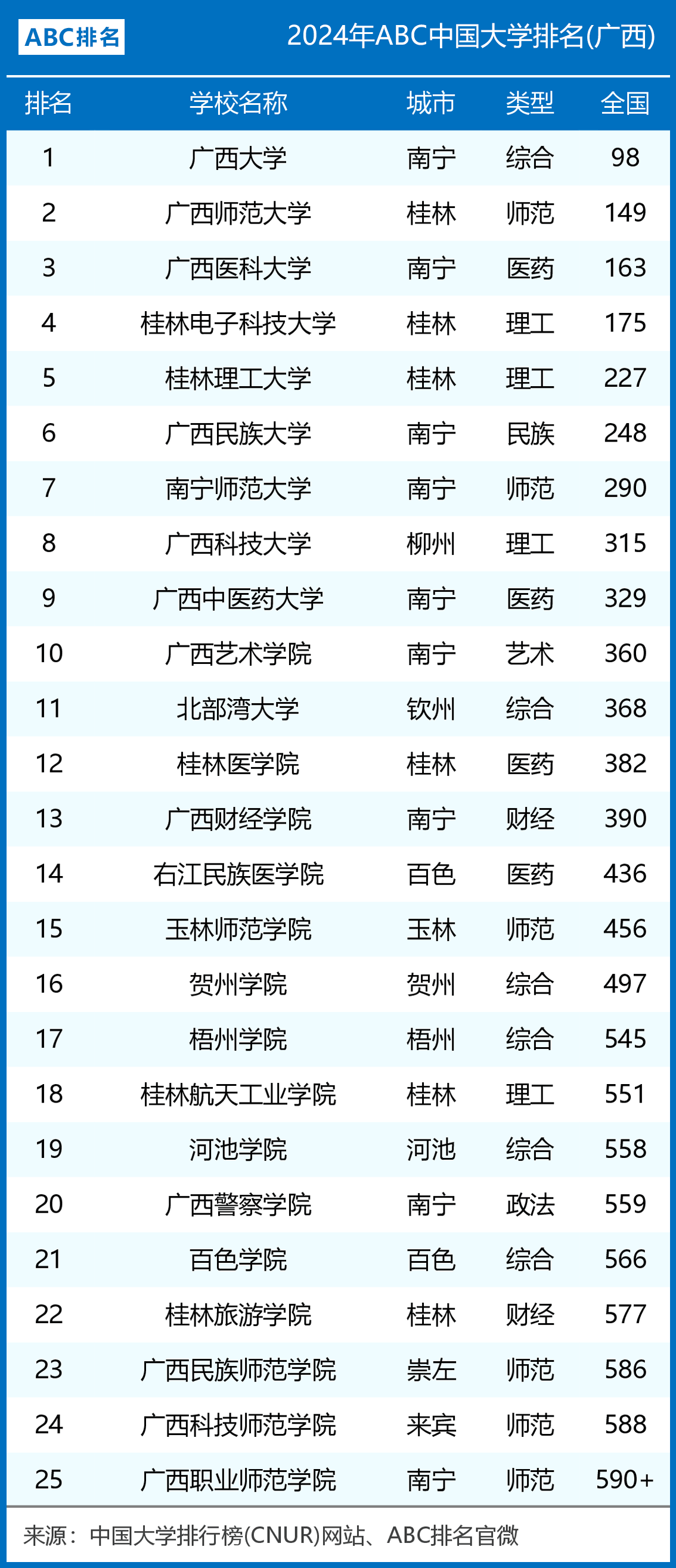 广西大学全国排名-图1