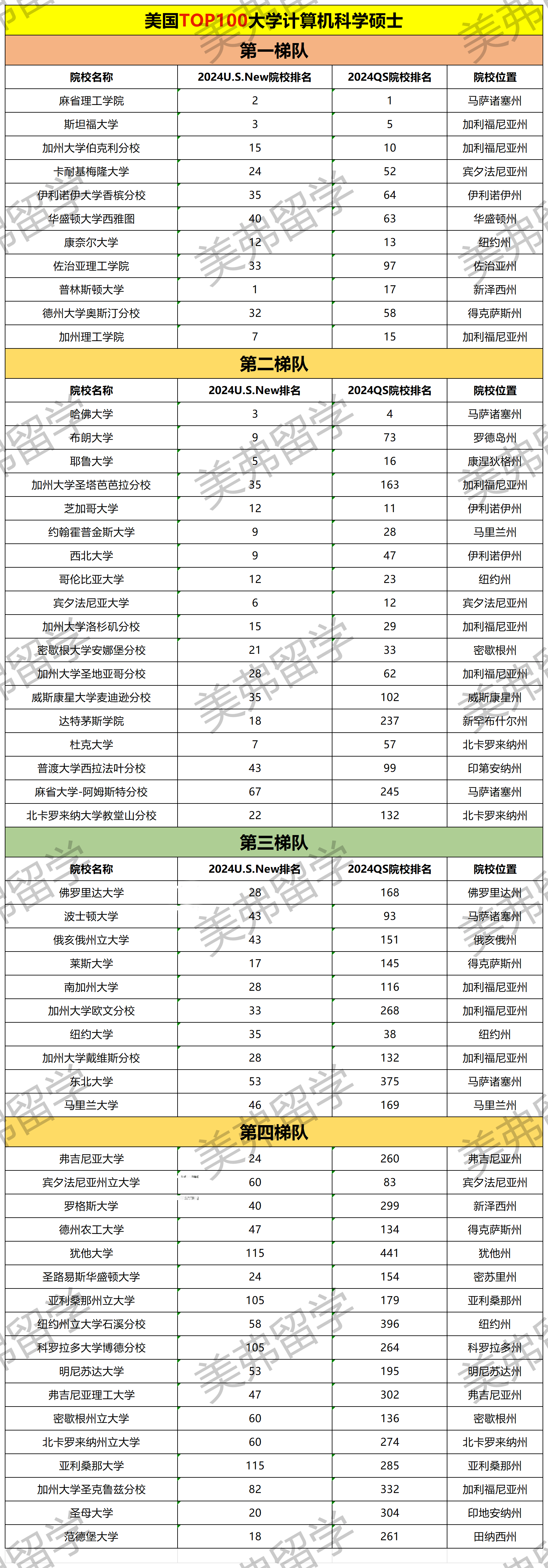 麻省理工大学入学条件-图1
