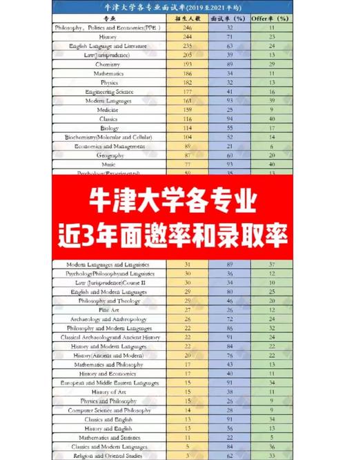 牛津大学十大王牌专业-图1