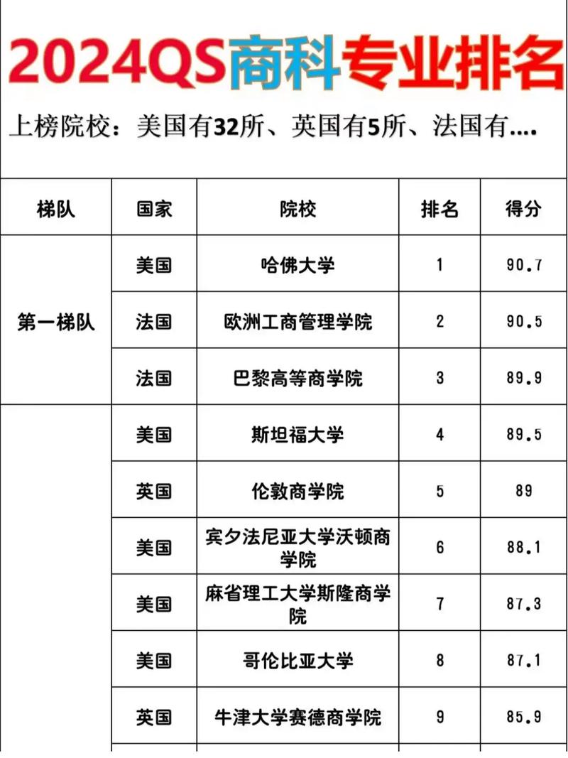 伦敦商学院世界排名-图1