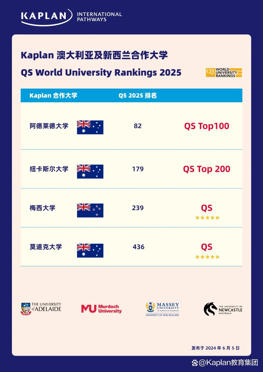 阿德莱德大学qs排名2025年-图1