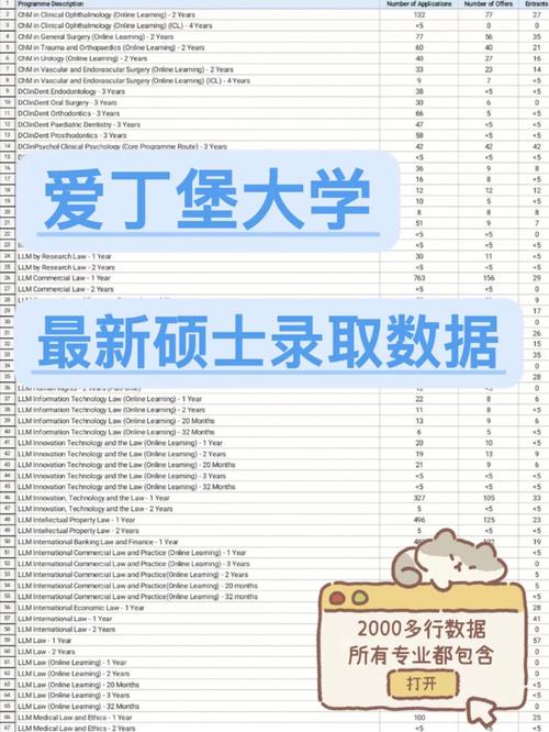 爱丁堡大学国内认可吗？含金量高吗？-图1