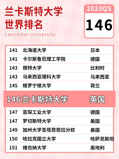 兰卡斯特大学qs排名-图1