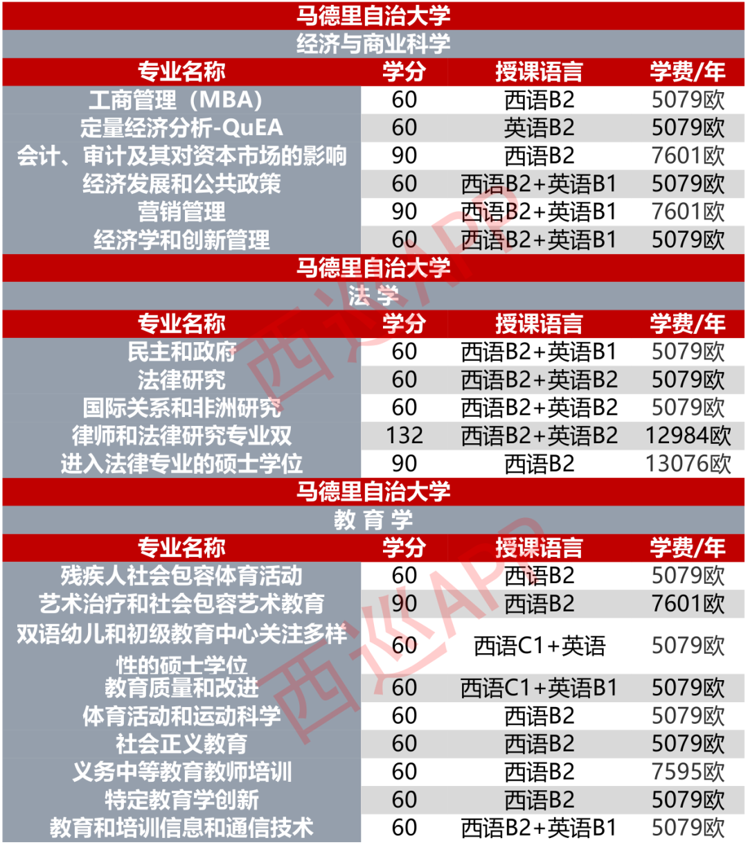 马德里自治大学留学一年费用-图1