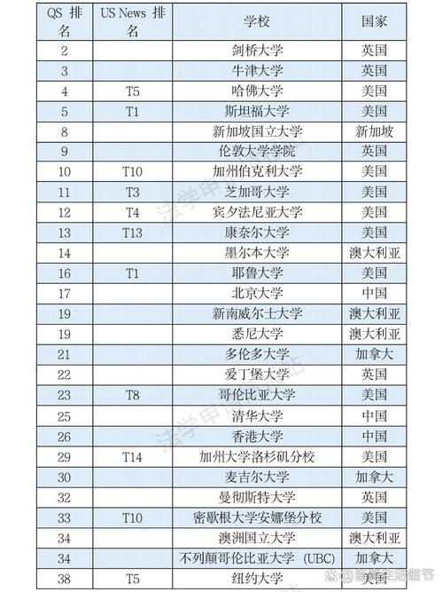 弗吉尼亚大学qs排名-图1