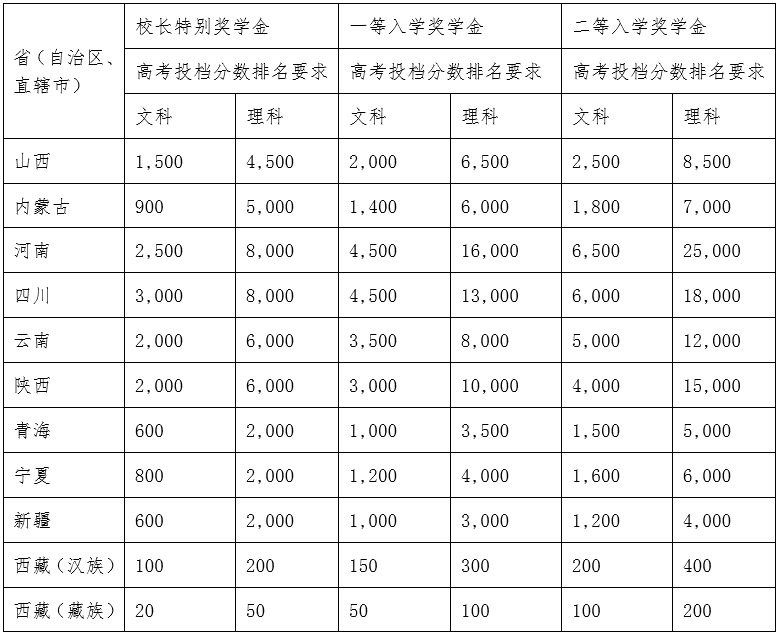 西交利物浦大学学费一年多少钱-图1