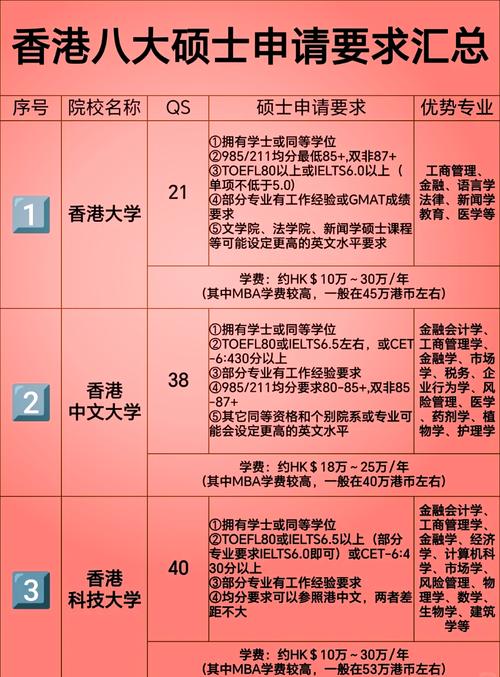 香港大学研究生招生官网-图1
