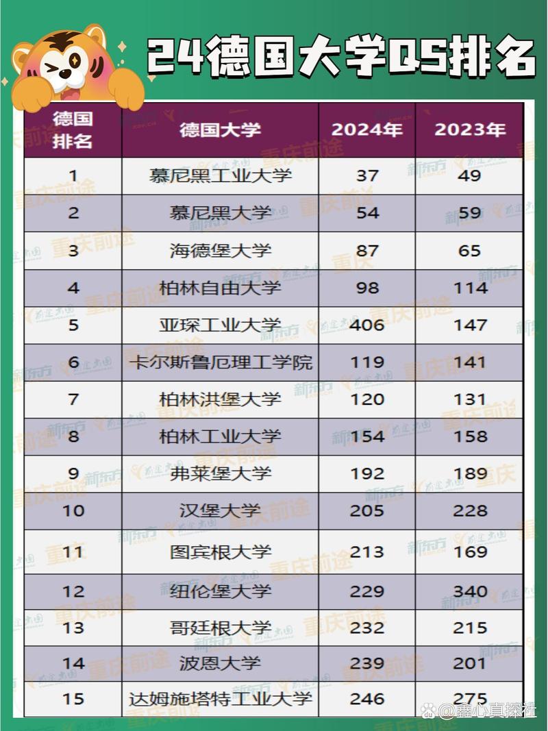 慕尼黑工业大学世界排名-图1