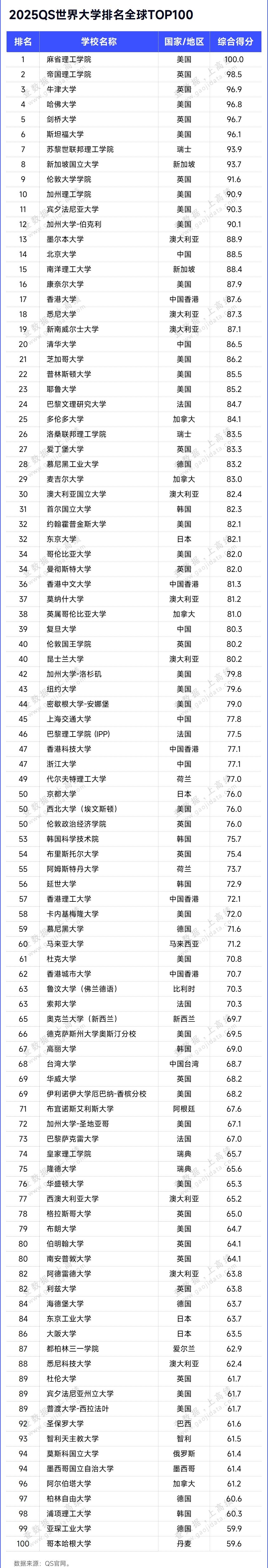 普林斯顿大学qs排名2025年-图1