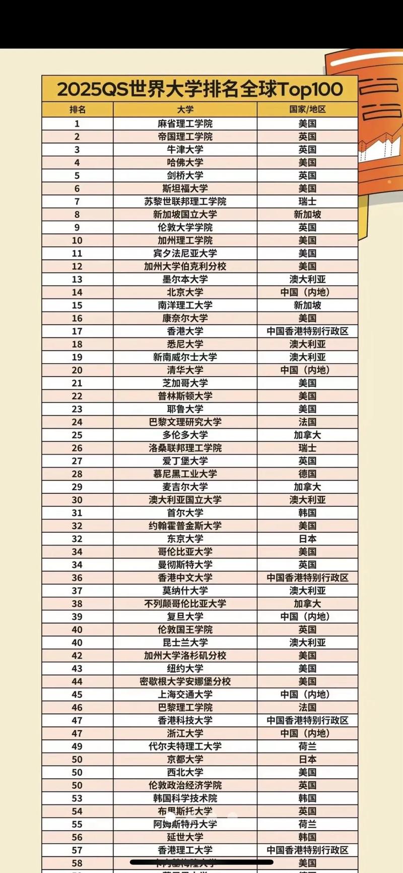 帝国理工学院相当于国内什么大学-图1