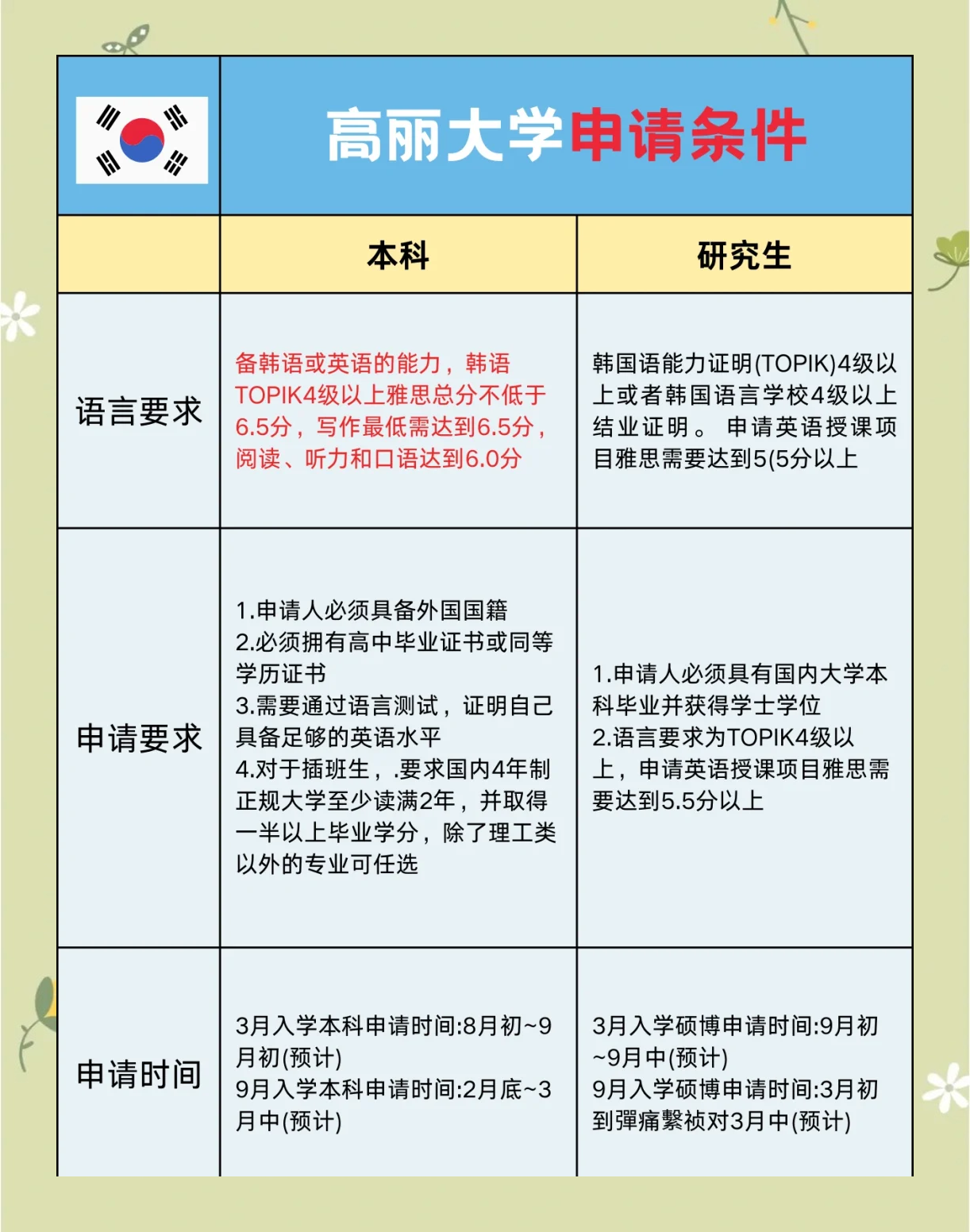 高丽大学国内认可吗？含金量高吗？-图1